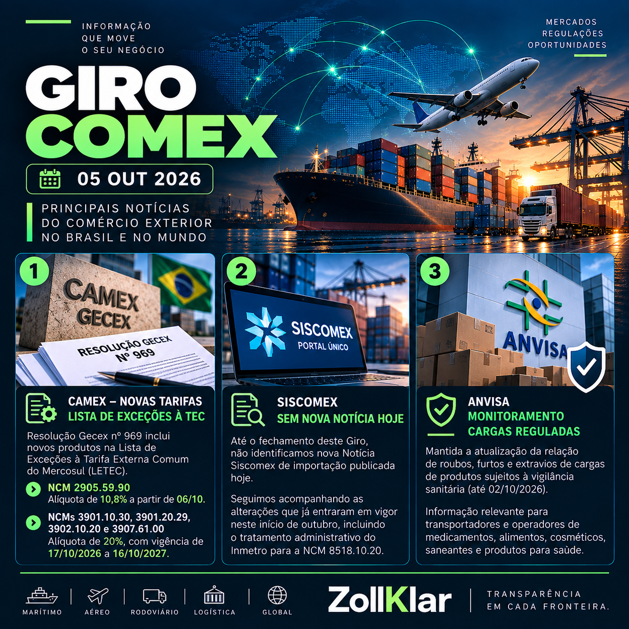 Giro COMEX de 05 de outubro de 2026 — CAMEX, Siscomex e Anvisa