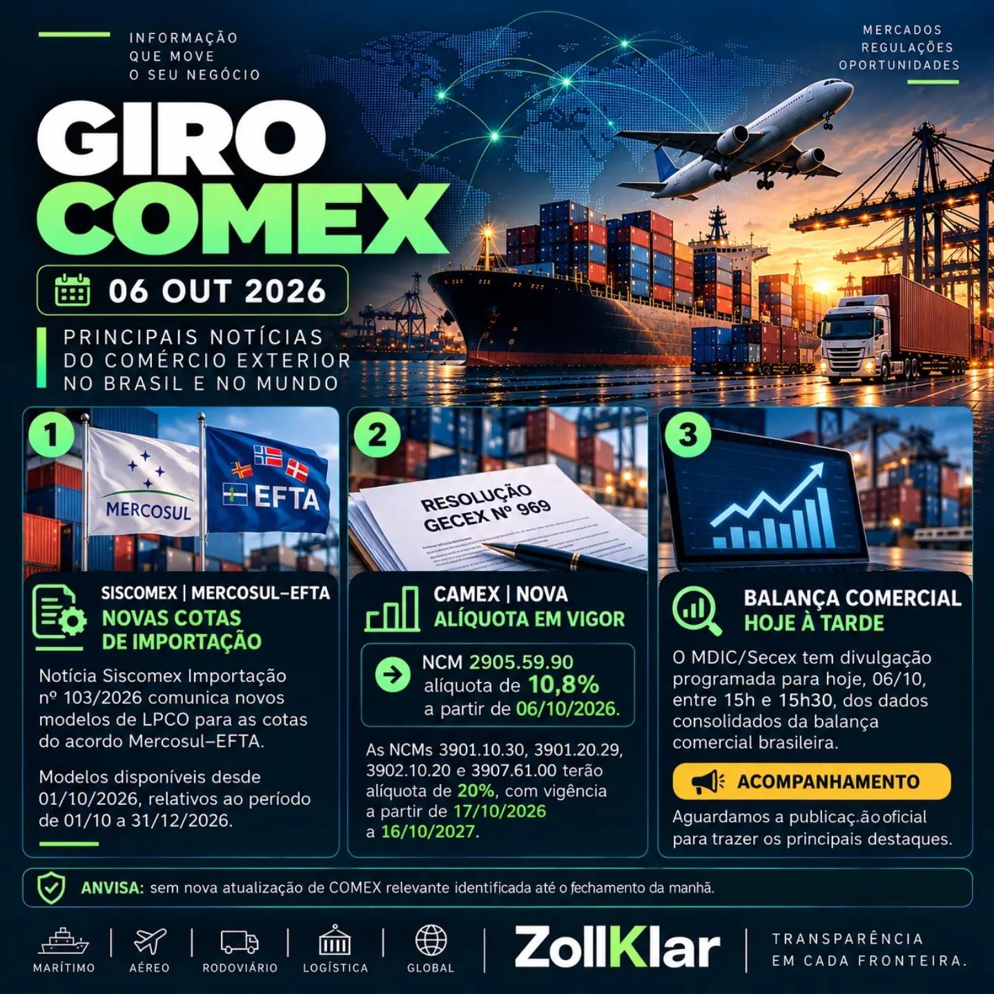 Giro COMEX de 06 de outubro de 2026 — cotas Mercosul–EFTA e mudança tarifária