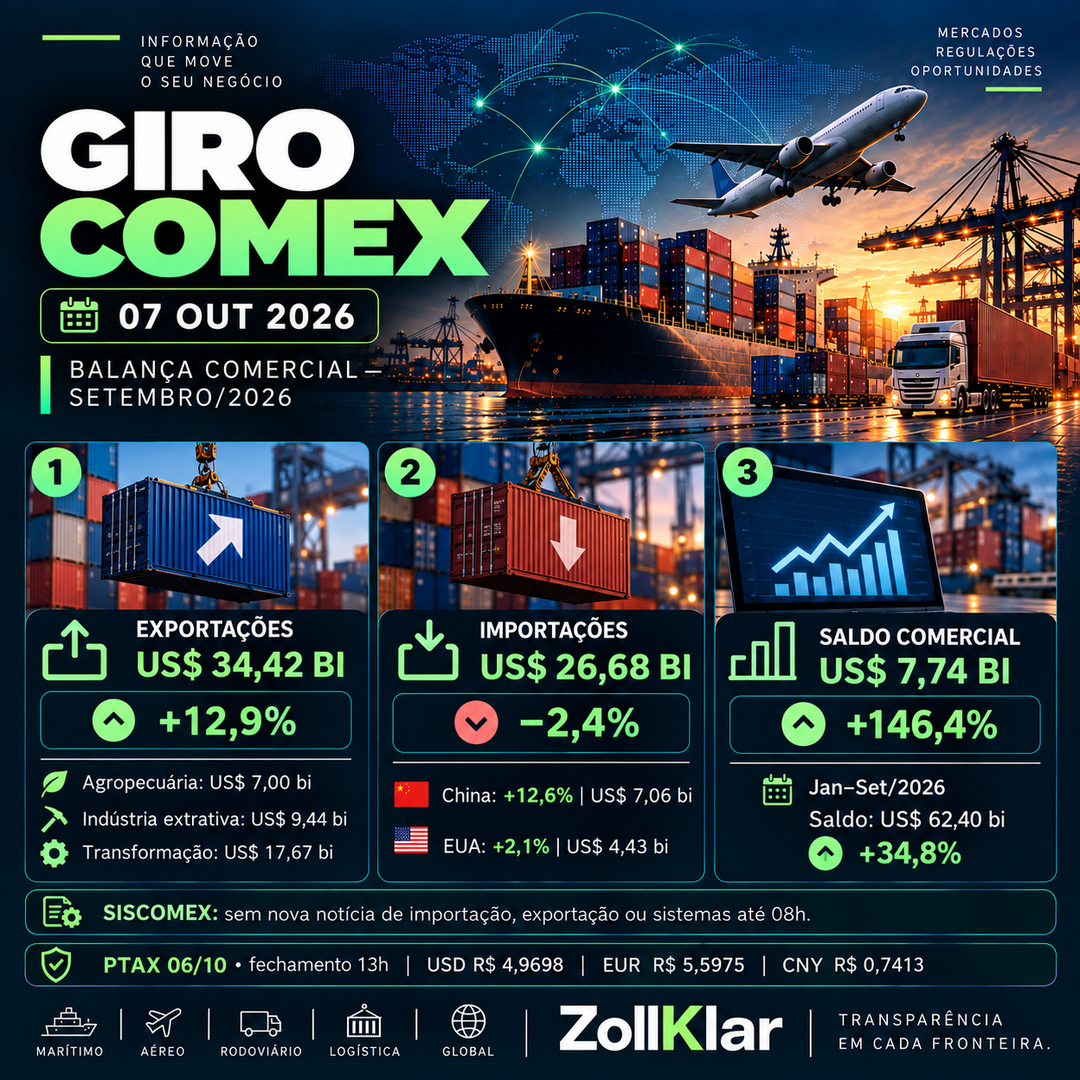 Giro COMEX de 07 de outubro de 2026 — balança comercial de setembro